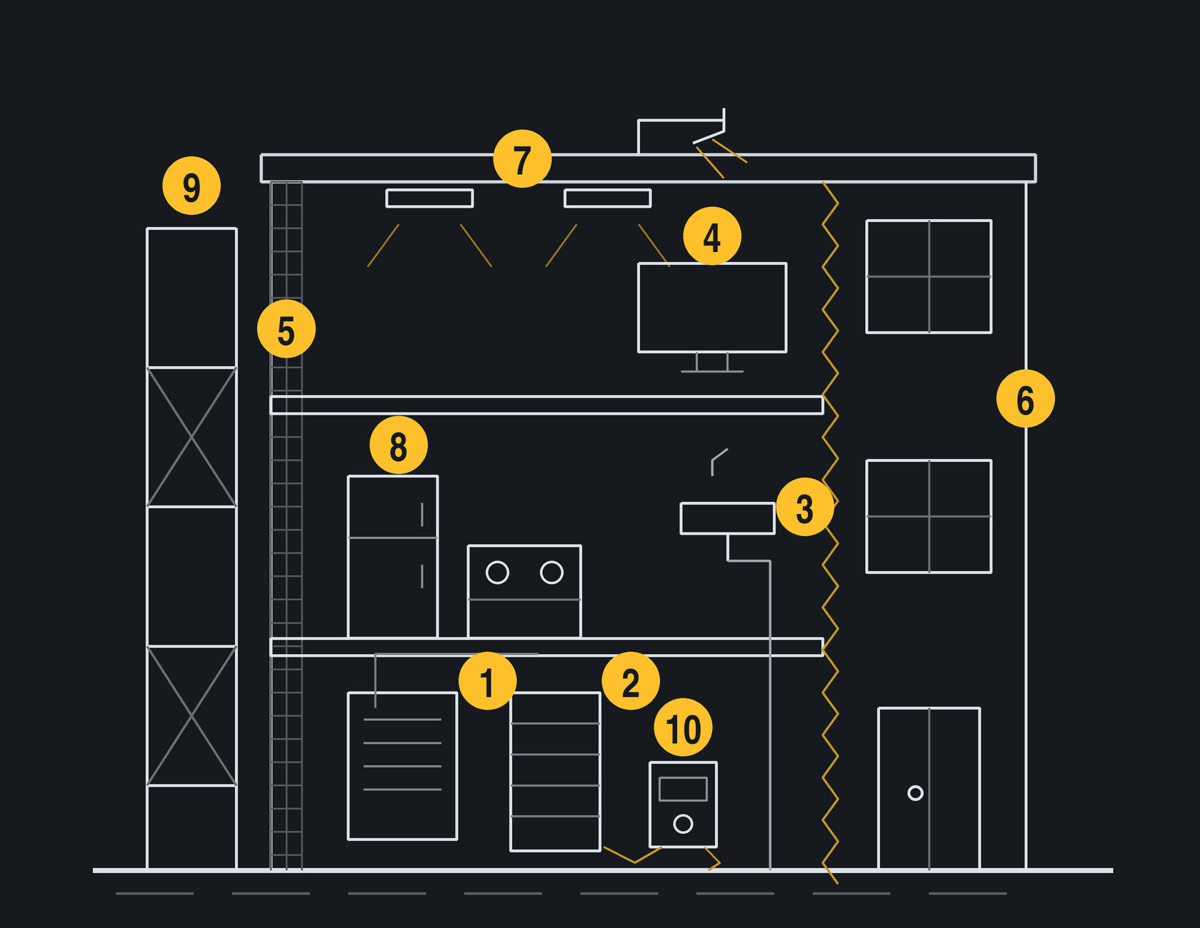 Cutaway drawing of a building showing where each TITANCORE supply category is used